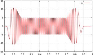 Ia_3_Level_Triangle_Plot_34